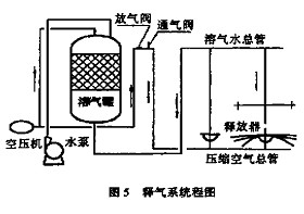 【生活污水处理】高效混凝气浮法处理热轧废水