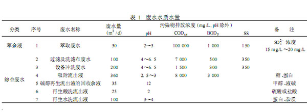 【养殖污水处理】两相厌氧处理高浓度含硫有机废水改造设计