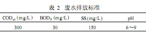 【养殖污水处理】两相厌氧处理高浓度含硫有机废水改造设计