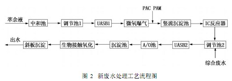 【养殖污水处理】两相厌氧处理高浓度含硫有机废水改造设计