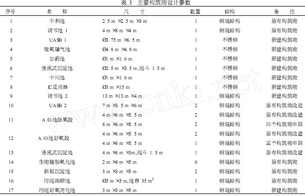 【养殖污水处理】两相厌氧处理高浓度含硫有机废水改造设计