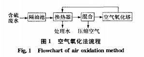 【养殖污水处理】空气氧化法处理含硫废水