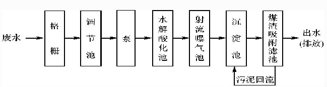 【养殖污水处理】射流曝气技术在机械工业废水处理中的应用