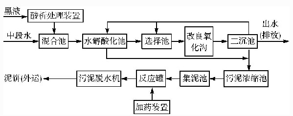 【养殖污水处理】射流曝气技术在机械工业废水处理中的应用