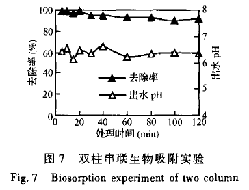 【屠宰污水处理】柱生物曝气法吸附处理含铬废水