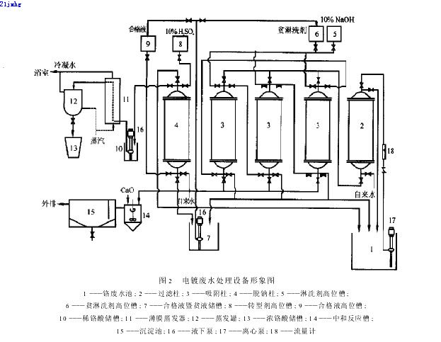 【屠宰污水处理】离子交换蒸浓法处理电镀含铬废水