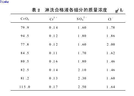 【屠宰污水处理】离子交换蒸浓法处理电镀含铬废水