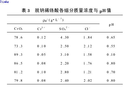 【屠宰污水处理】离子交换蒸浓法处理电镀含铬废水