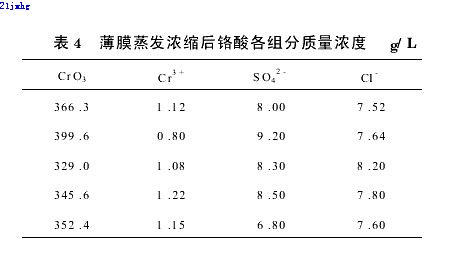 【屠宰污水处理】离子交换蒸浓法处理电镀含铬废水