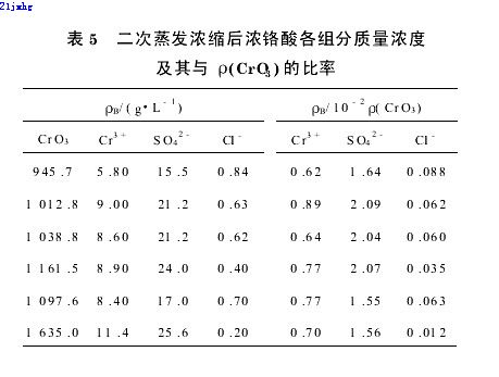 【屠宰污水处理】离子交换蒸浓法处理电镀含铬废水