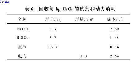 【屠宰污水处理】离子交换蒸浓法处理电镀含铬废水