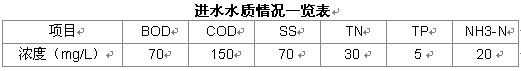 【江门污水处理】污水处理与利用生态工程