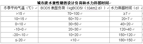 【河源污水处理】兼性塘净化污水的工作原理与类型