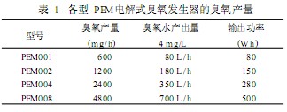 【中山污水处理】膜电极电解式臭氧发生器