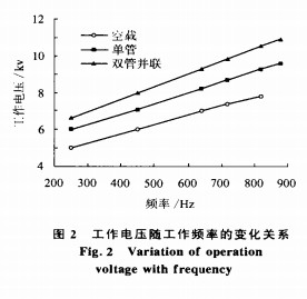 【揭阳污水处理】高效可调中频臭氧发生器的研究