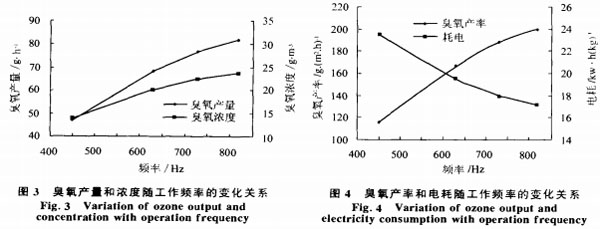 【揭阳污水处理】高效可调中频臭氧发生器的研究