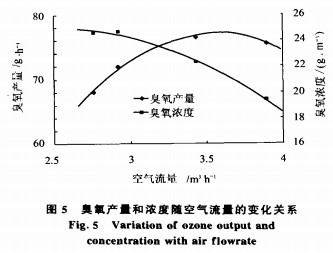 【揭阳污水处理】高效可调中频臭氧发生器的研究