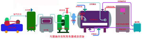 【上海污水处理】大型臭氧发生器