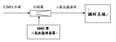 【污水处理技术】工业循环冷却水使用二氧化氯发生器杀菌灭藻实施方案