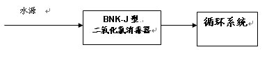 【污水处理技术】工业循环冷却水使用二氧化氯发生器杀菌灭藻实施方案