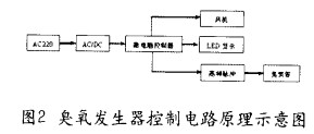 【污水处理工艺】臭氧发生器的结构设计及性能评价