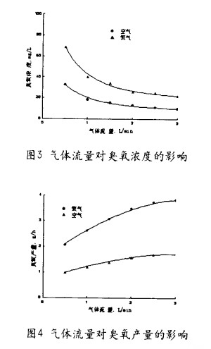 【污水处理工艺】臭氧发生器的结构设计及性能评价