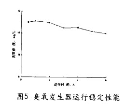 【污水处理工艺】臭氧发生器的结构设计及性能评价