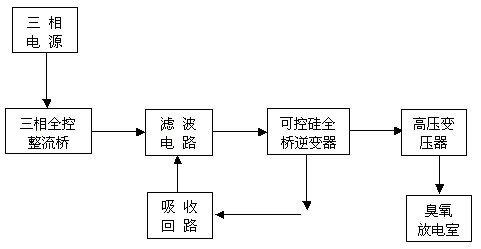 【污水处理工艺】臭氧发生器的设计