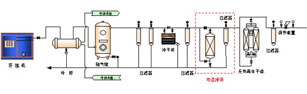 【污水处理工艺】臭氧发生器的设计