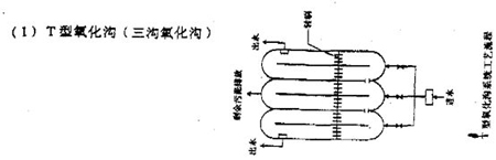 【污水处理公司】常用污水处理工艺及设备