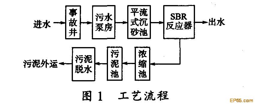 【污水处理公司】合成氨污水处理工艺方案研究