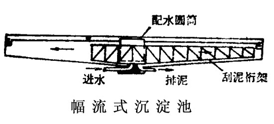 【污水处理公司】影响二沉池运行设计的几个主要因素