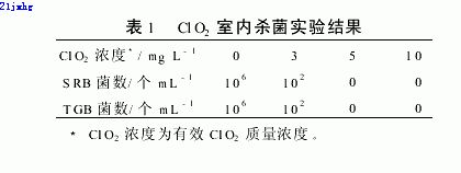 【工业污水处理】CLO2作为杀菌剂在油田污水处理中的应用