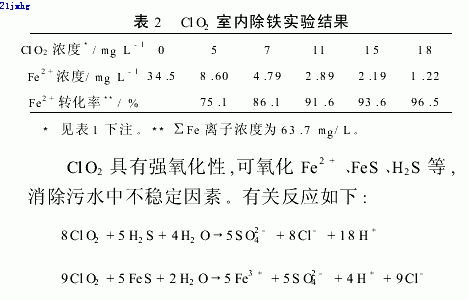 【工业污水处理】CLO2作为杀菌剂在油田污水处理中的应用