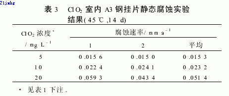 【工业污水处理】CLO2作为杀菌剂在油田污水处理中的应用