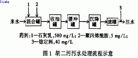 【工业污水处理】CLO2作为杀菌剂在油田污水处理中的应用