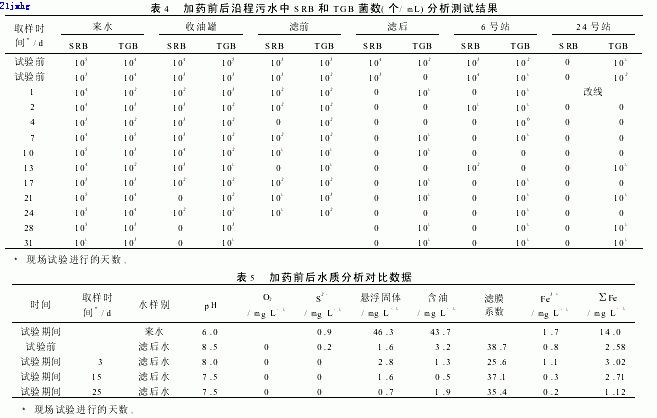 【工业污水处理】CLO2作为杀菌剂在油田污水处理中的应用