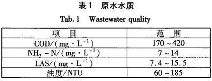 【工业污水处理】三种一体式MBR的膜生物反应器污染趋势与解决