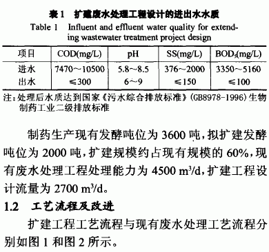 【工业污水处理】抗生素废水处理工程优化设计及快速启动