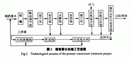 【工业污水处理】抗生素废水处理工程优化设计及快速启动