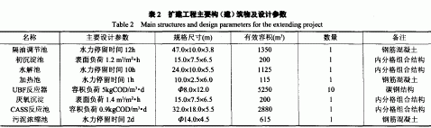 【工业污水处理】抗生素废水处理工程优化设计及快速启动