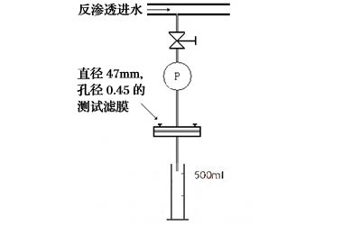 【工业污水处理】反渗透系统中膜的常见污染问题及控制