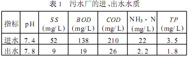 【工业污水处理】许昌市污水处理厂的污泥膨胀控制