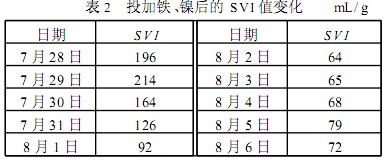 【工业污水处理】许昌市污水处理厂的污泥膨胀控制