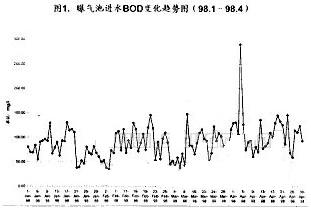 【污水处理厂】北京市高碑店污水处理厂污泥膨胀的控制