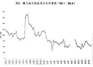 【污水处理厂】北京市高碑店污水处理厂污泥膨胀的控制