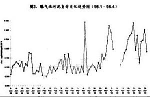 【污水处理厂】北京市高碑店污水处理厂污泥膨胀的控制