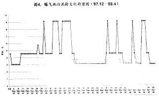 【污水处理厂】北京市高碑店污水处理厂污泥膨胀的控制