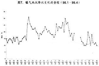 【污水处理厂】北京市高碑店污水处理厂污泥膨胀的控制