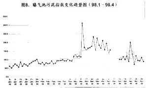 【污水处理厂】北京市高碑店污水处理厂污泥膨胀的控制